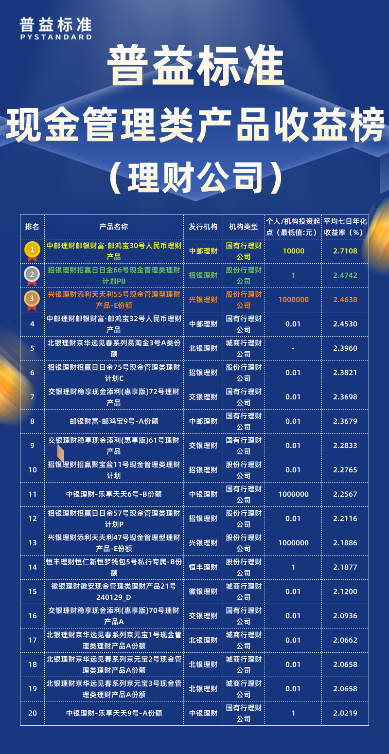 5月现金管理类理财公司