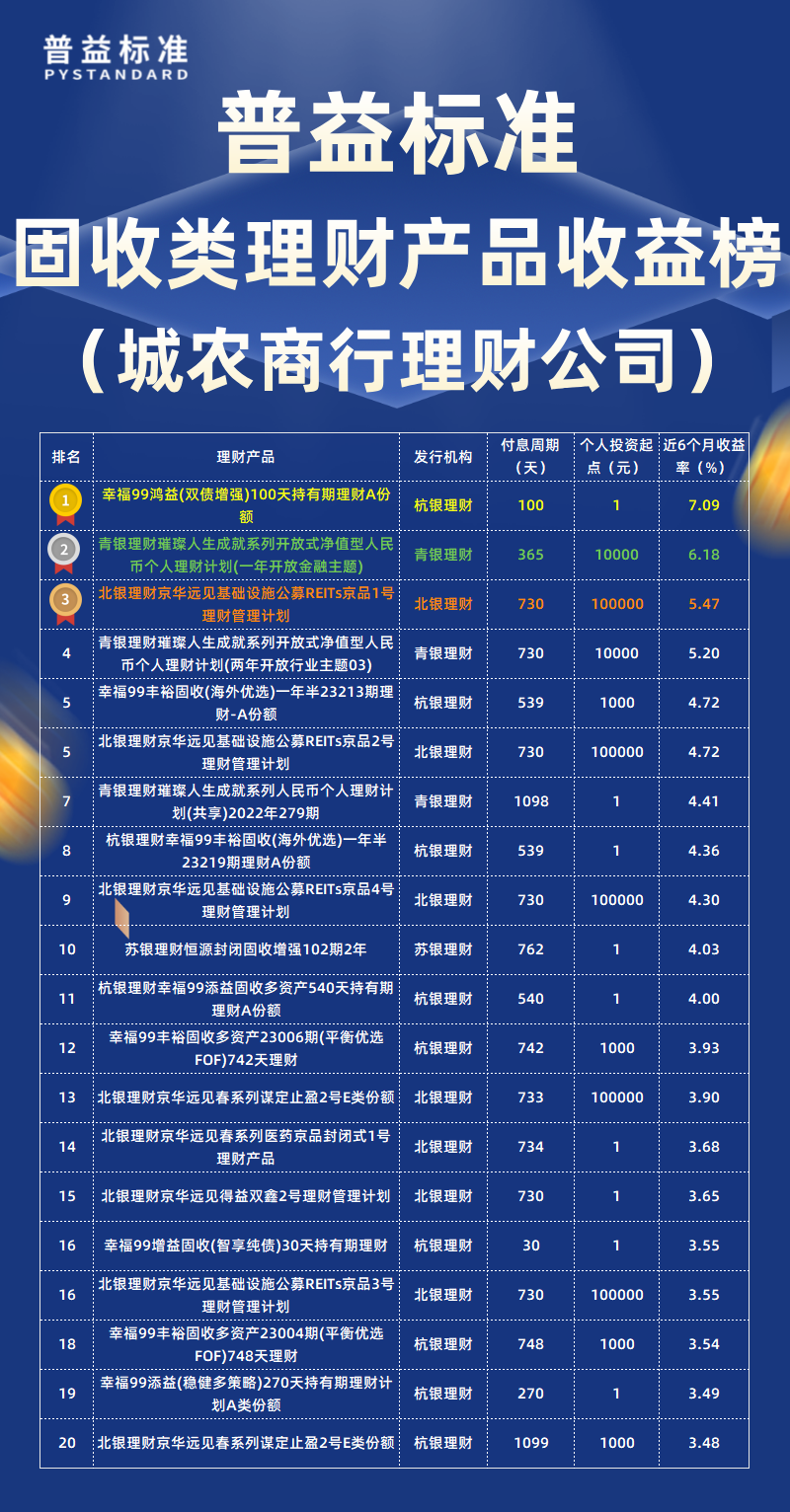 固收类城农商行理财公司