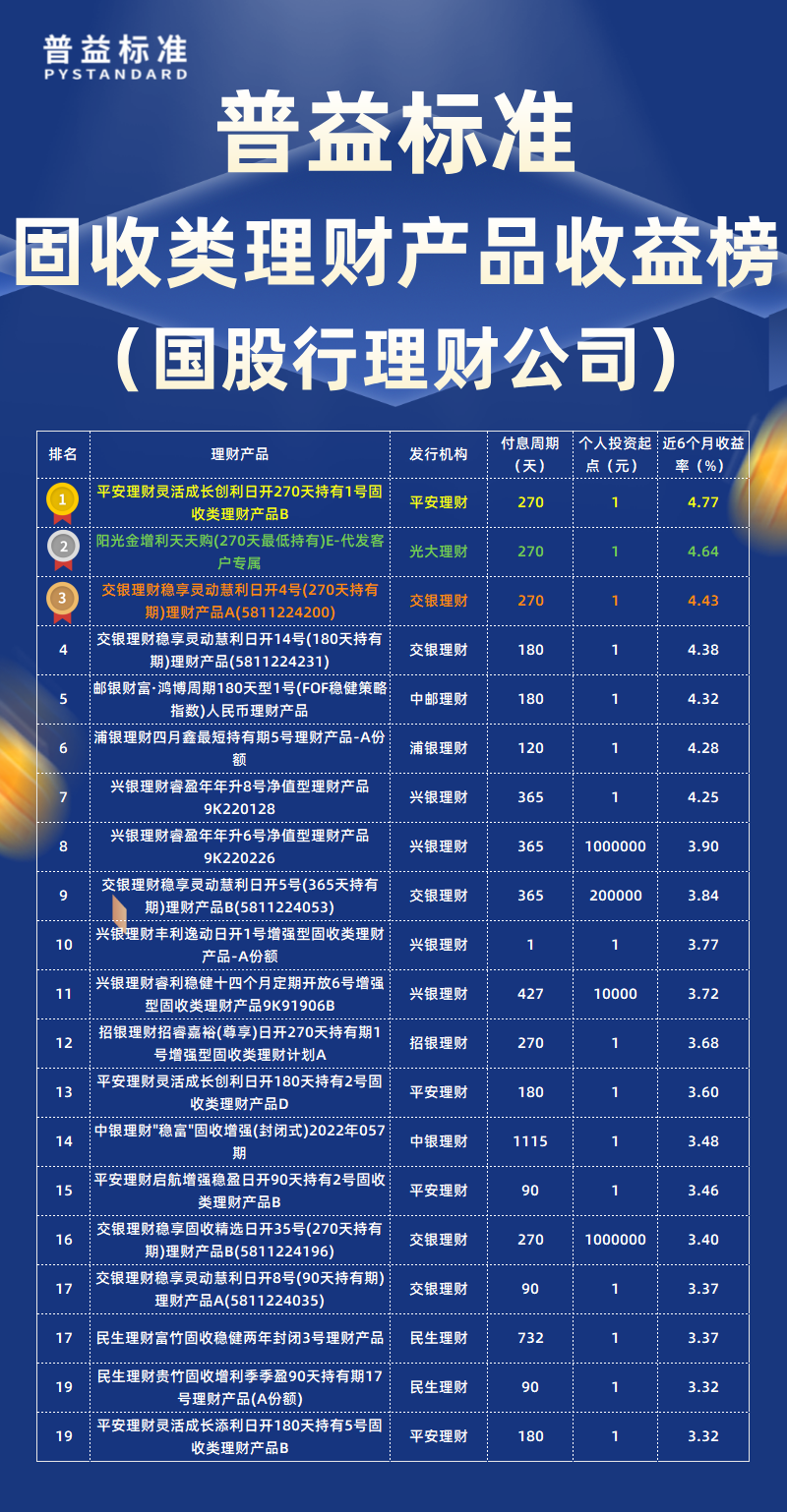 固收类国股行理财公司