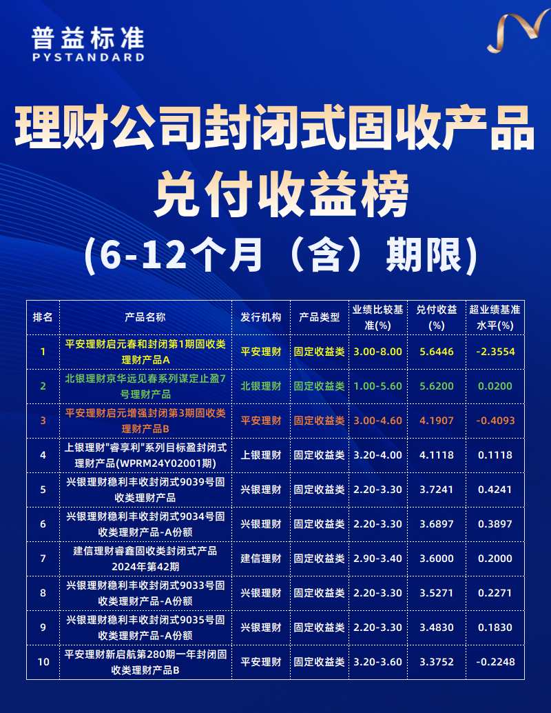 6-12个月（含）期限