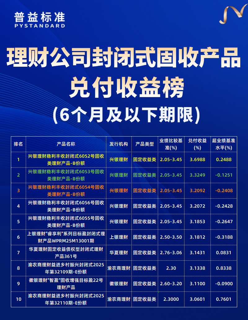 6个月及以下期限