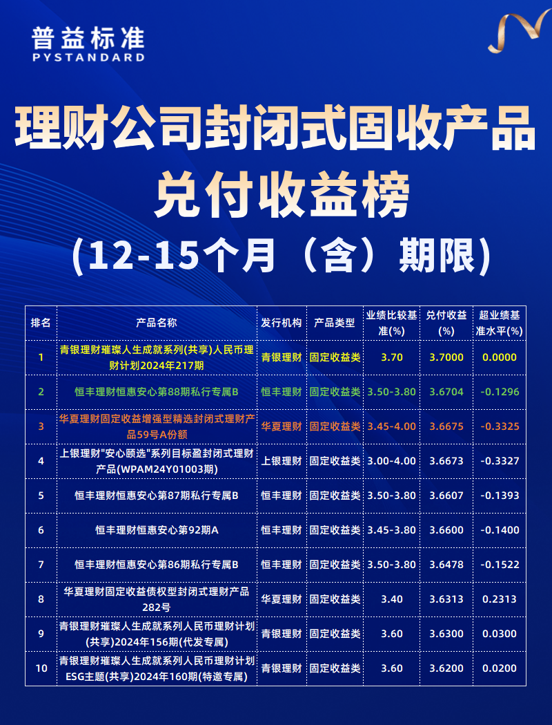 12-15个月（含）期限