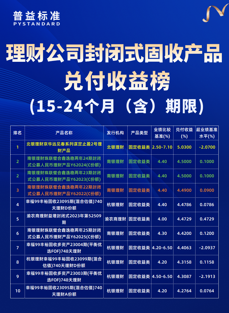 15-24个月（含）期限