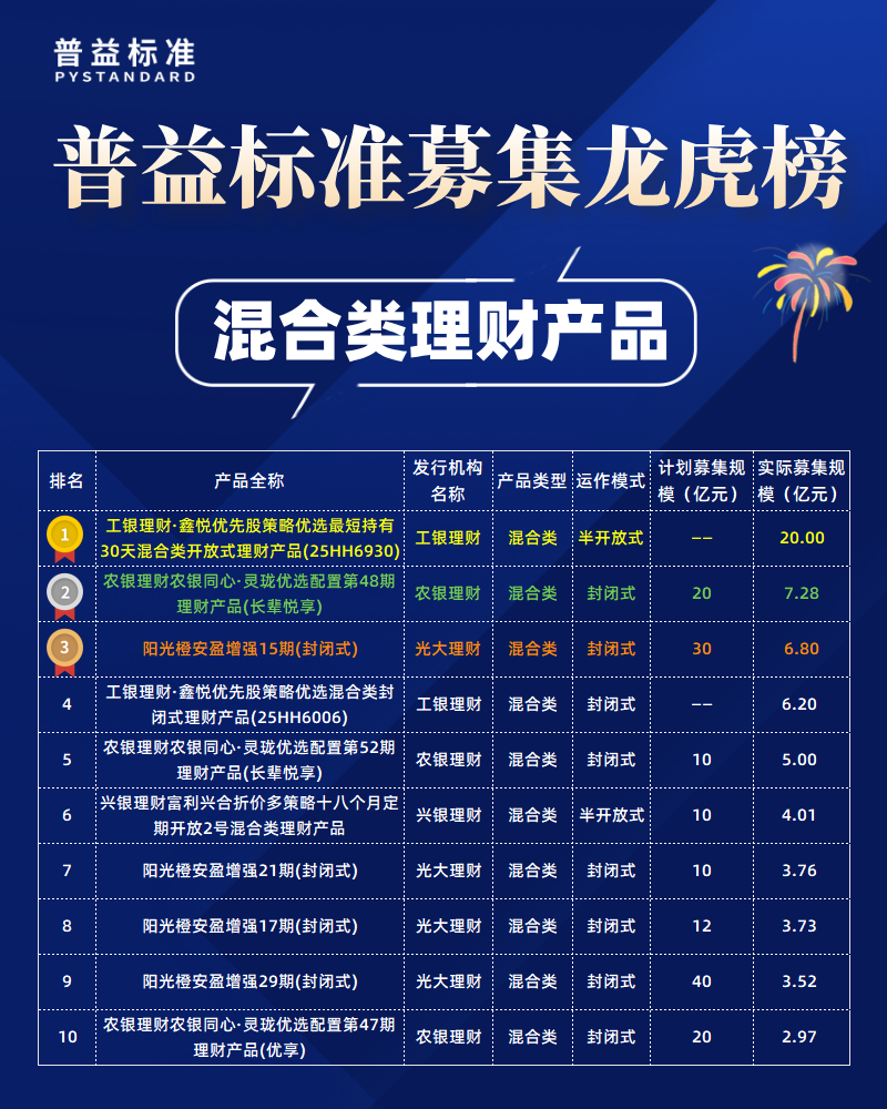 混合类募集规模榜