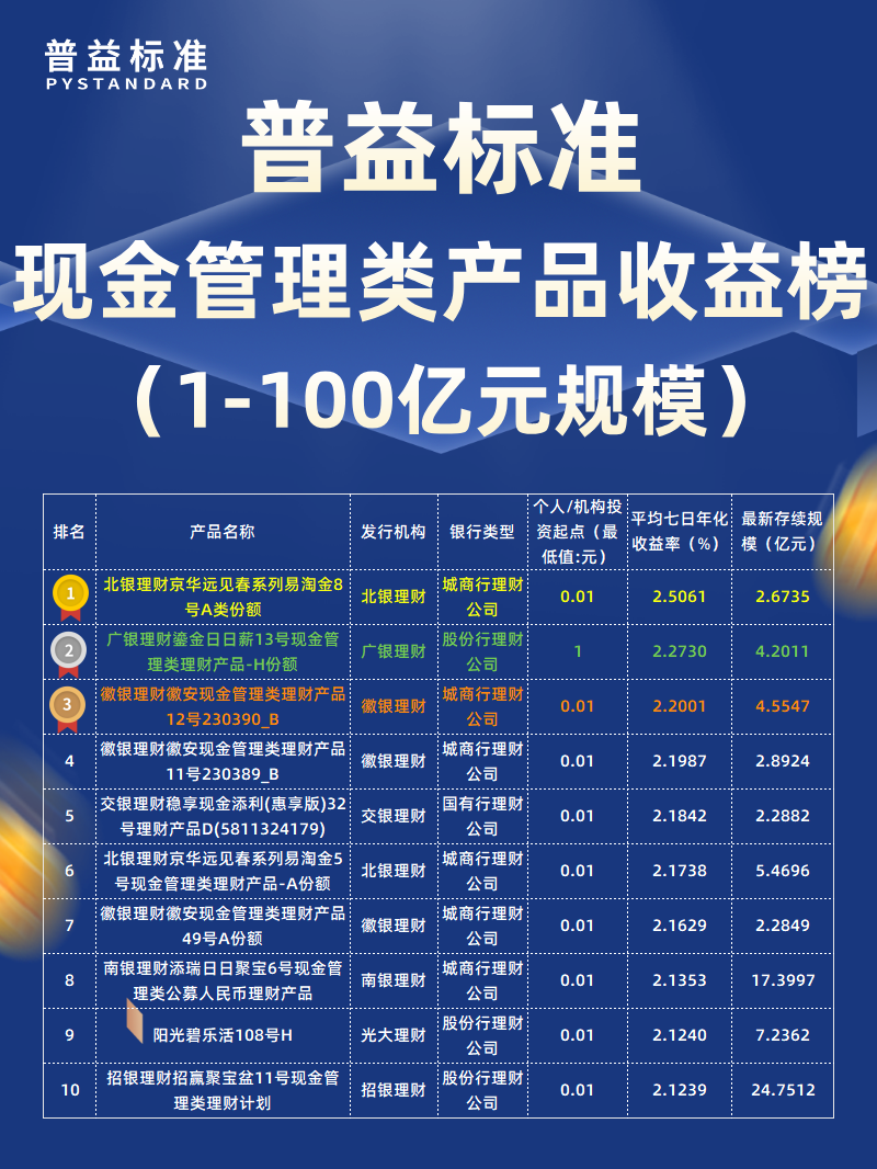 6月现金管理类1-100亿元