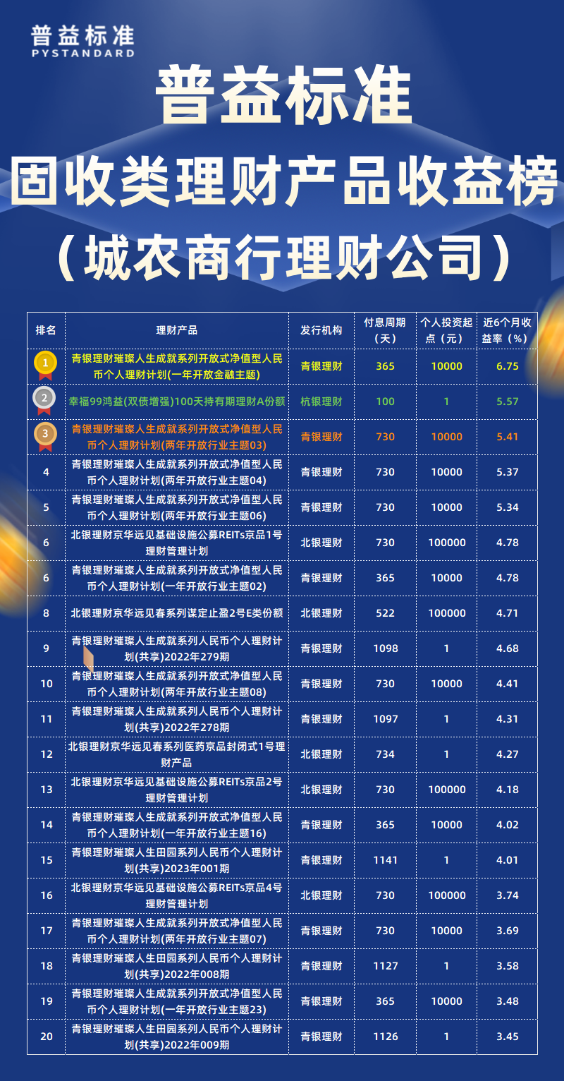 固收类城农商行理财公司