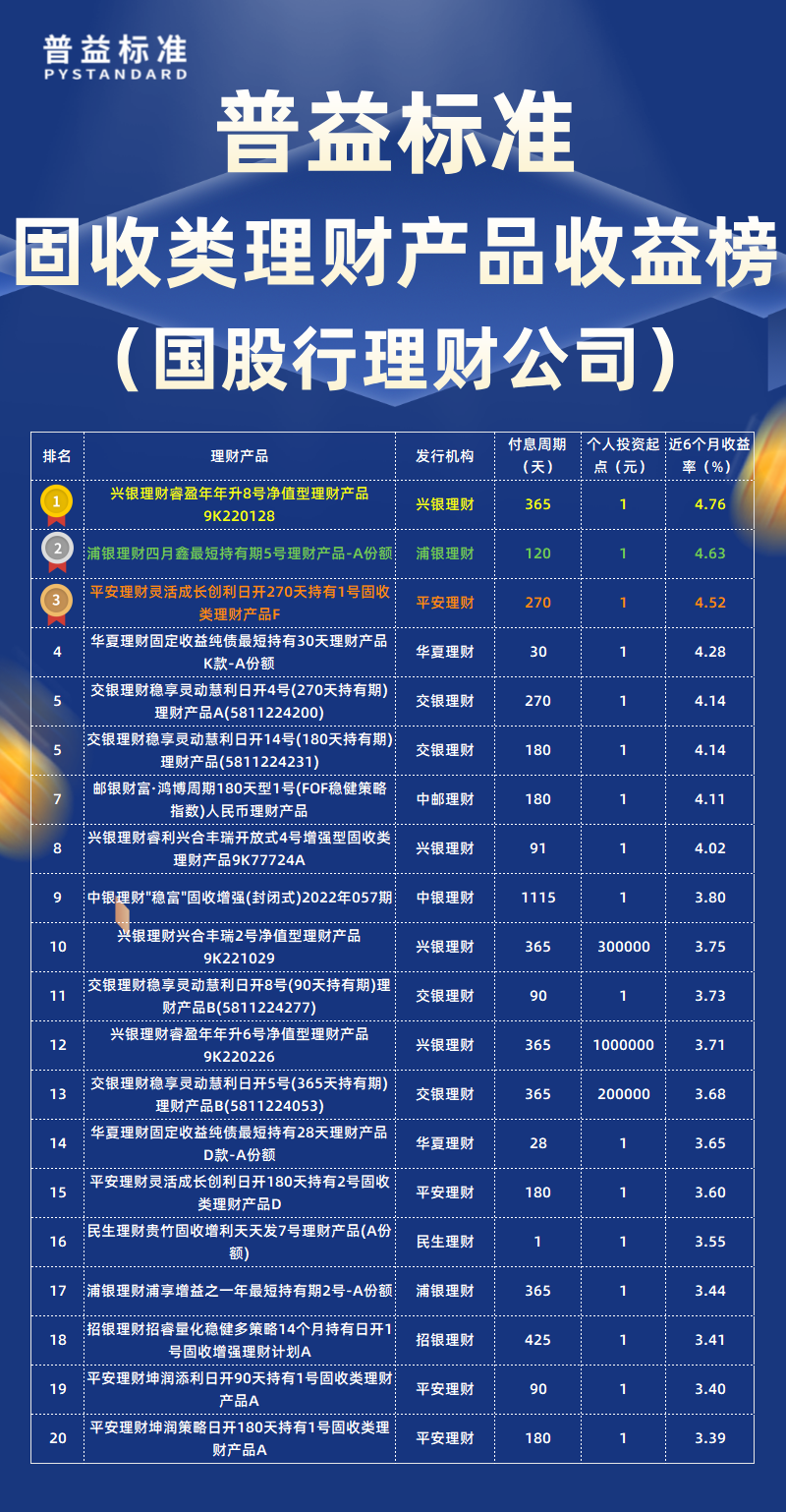 固收类国股行理财公司