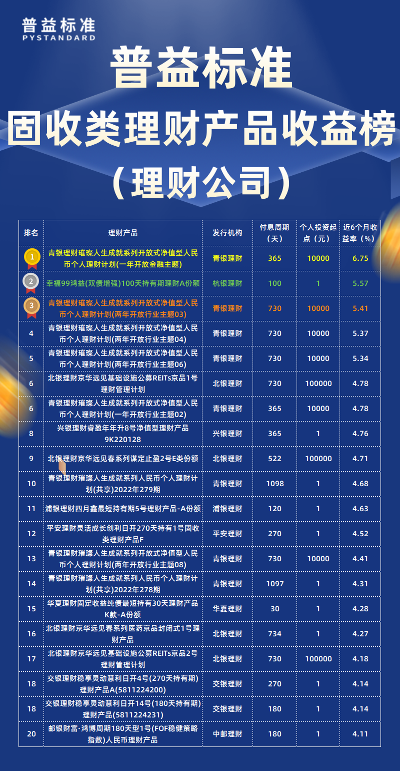 固收类类理财公司
