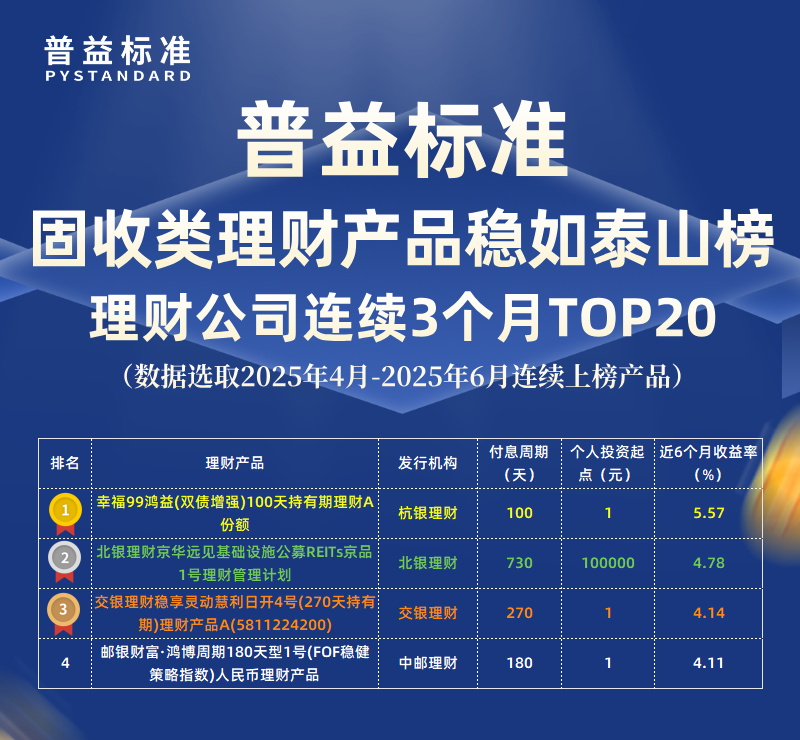 固收类稳如泰山2