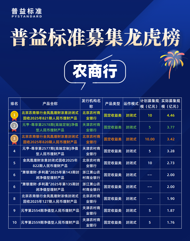 农商行募集规模 农商行募集规模