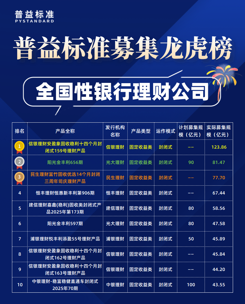 全国性理财公司募集规模-拷贝 全国性理财公司募集规模-拷贝