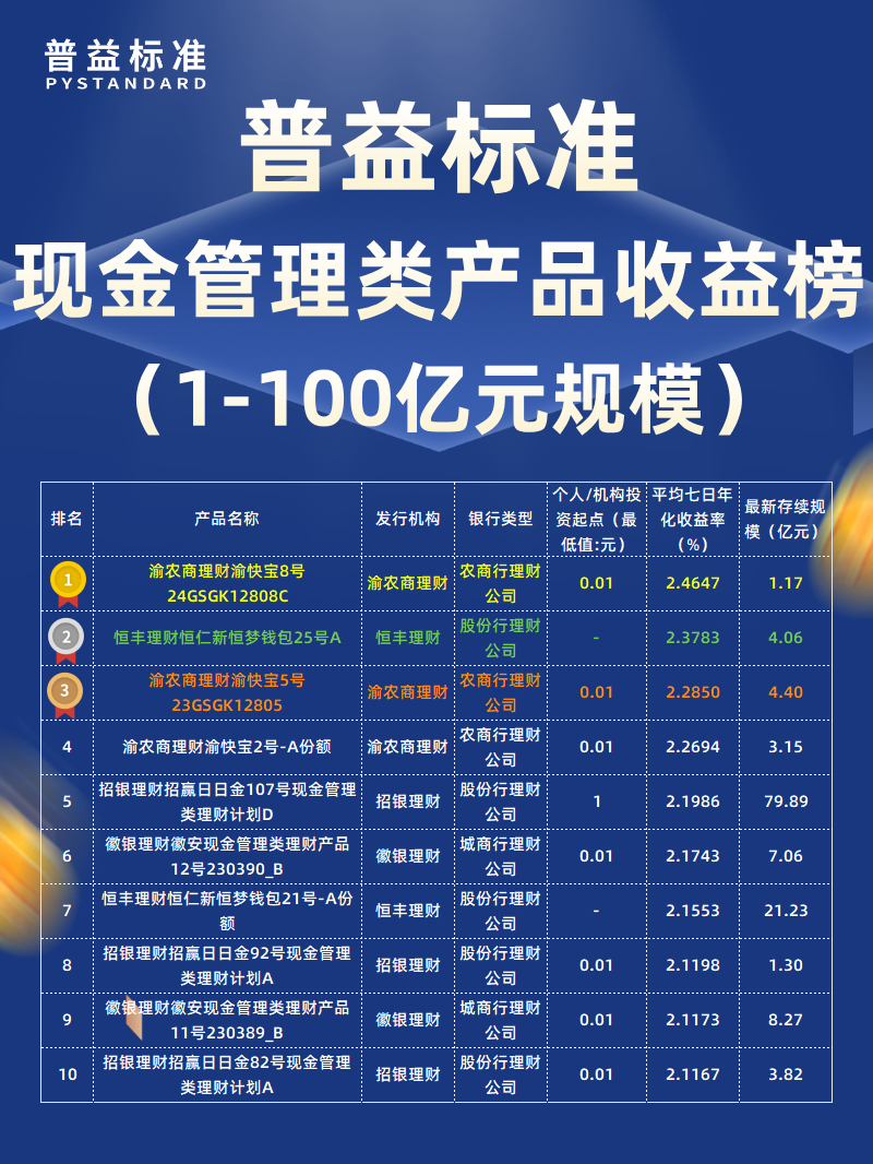 7月现金管理类1-100亿元_