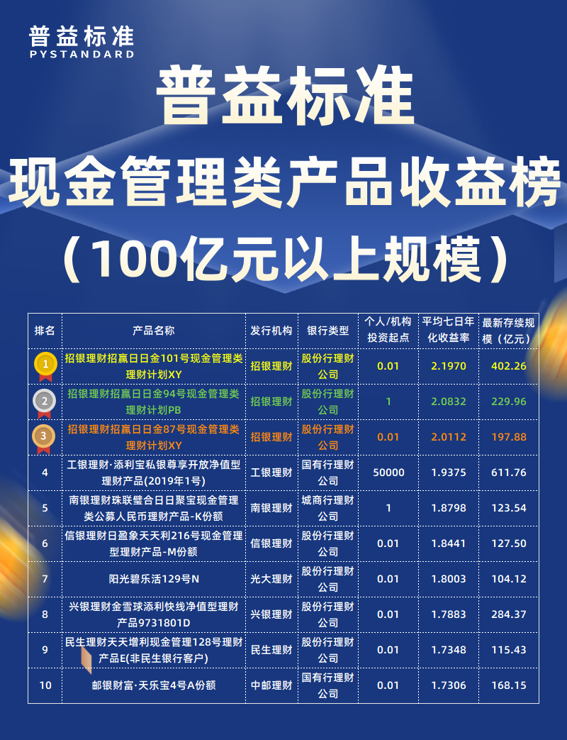 7月现金管理类100亿元以上
