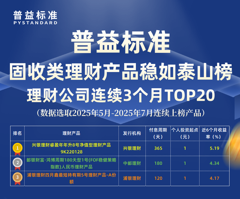 7月固收类稳如泰山