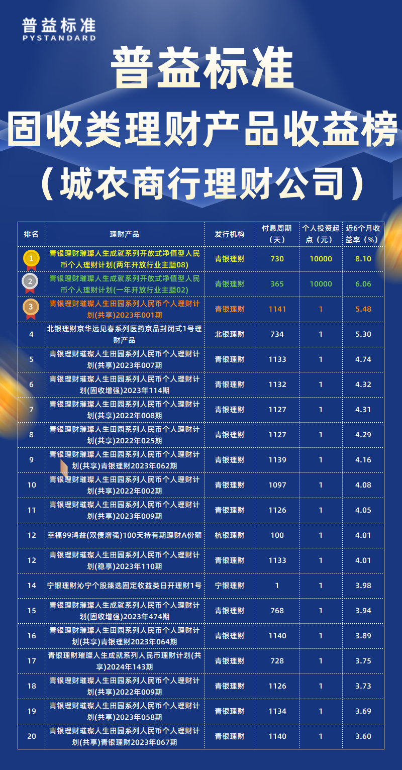 固收类城农商行理财公司