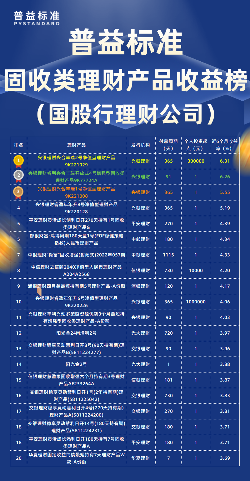 固收类国股行理财公司