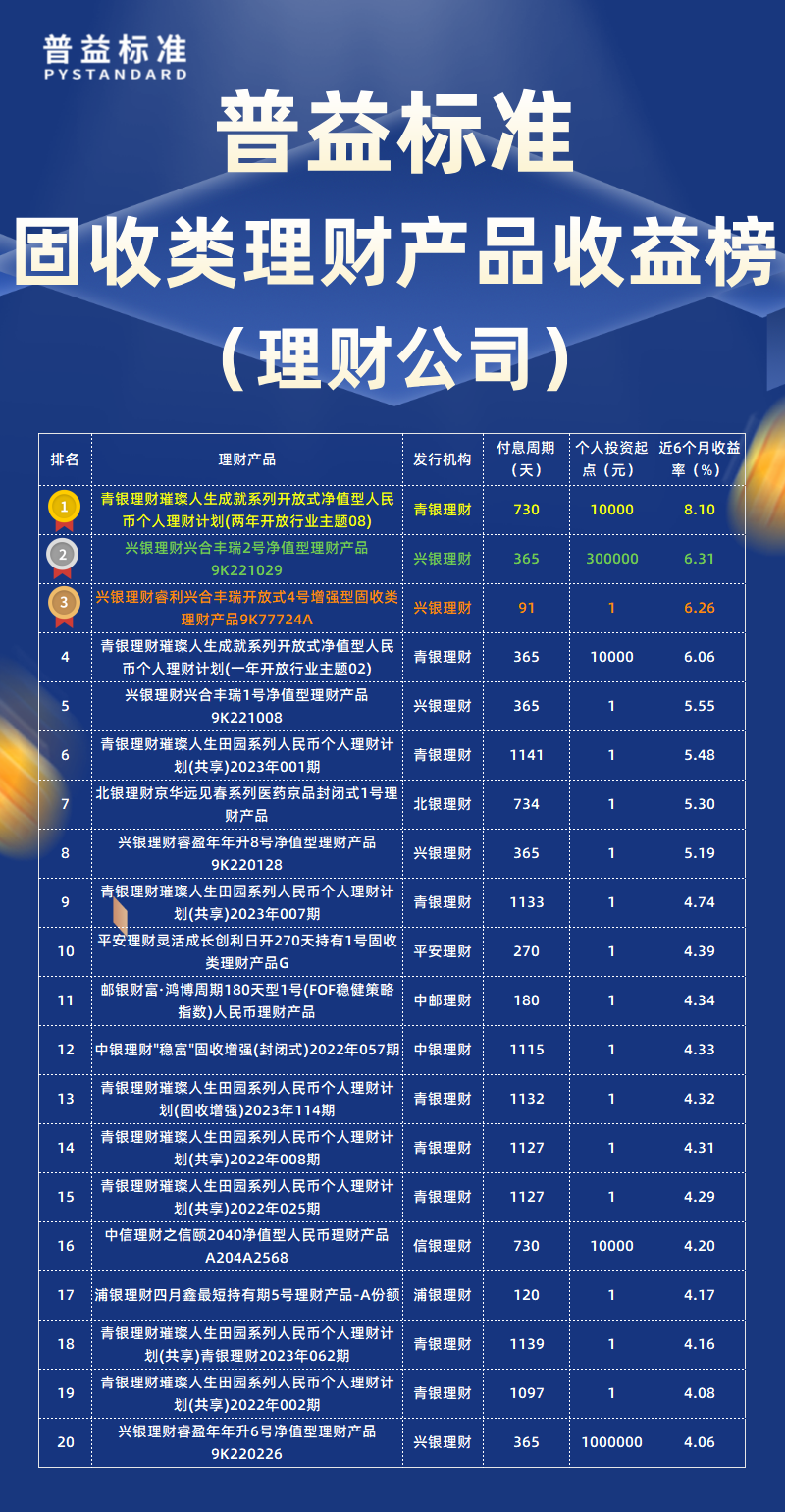 固收类类理财公司