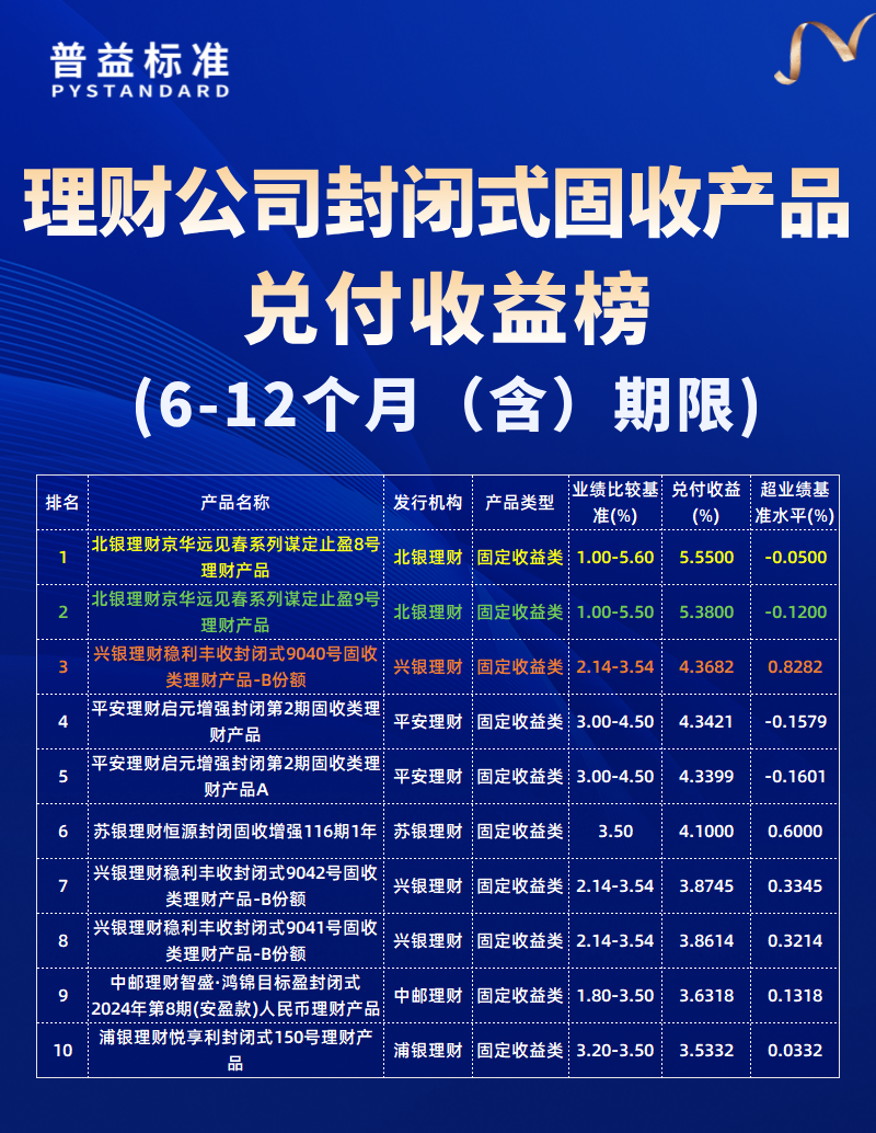 6-12个月（含）期限