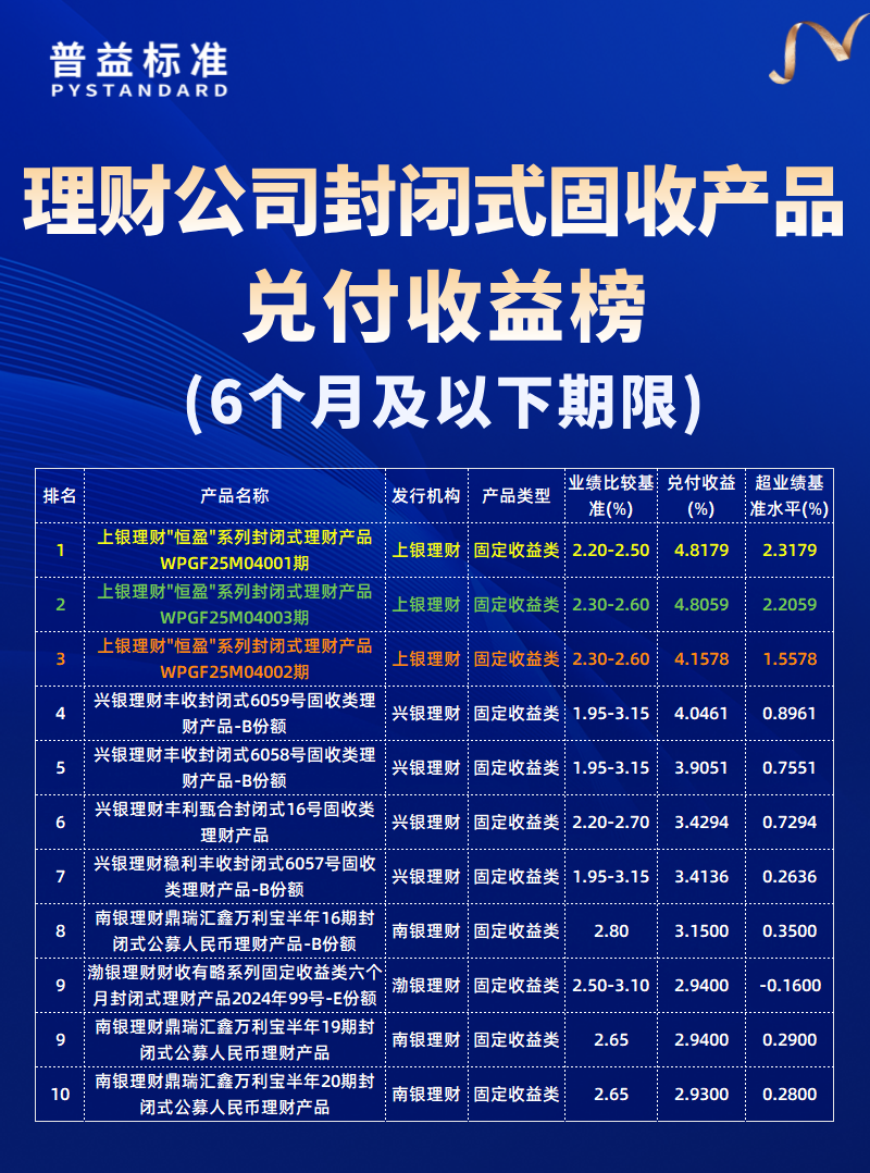 6个月及以下期限
