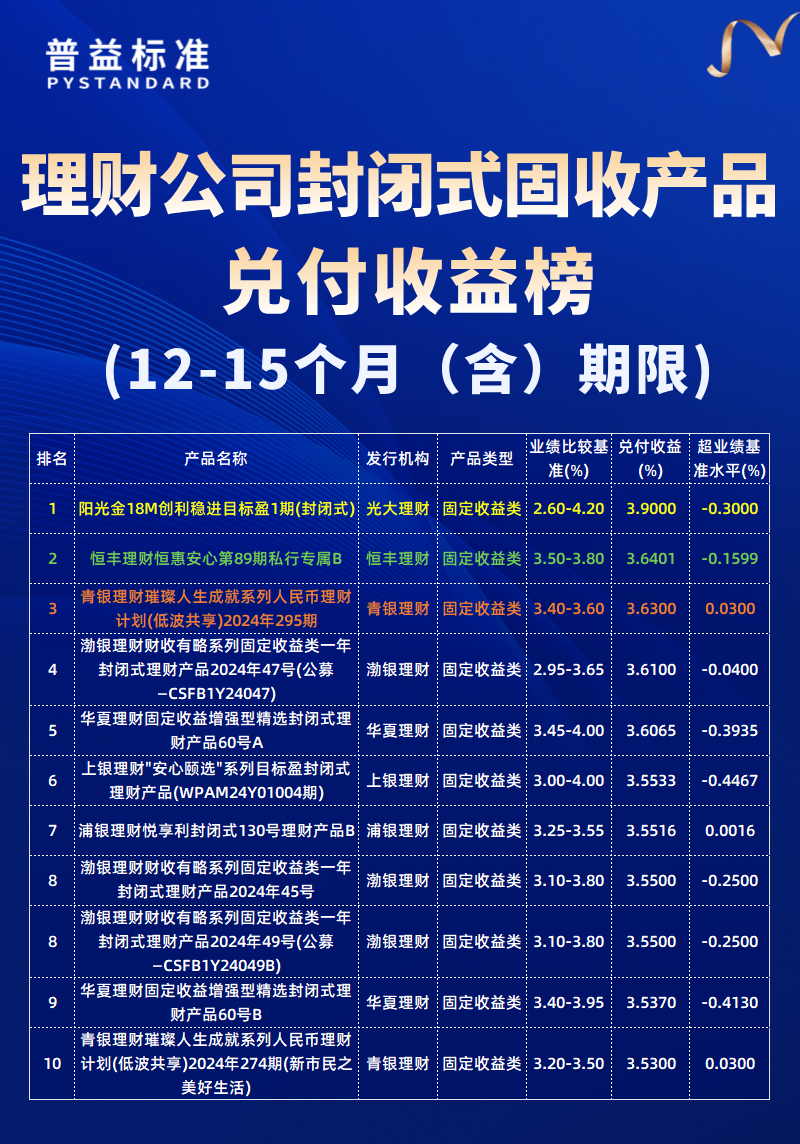 12-15个月（含）期限