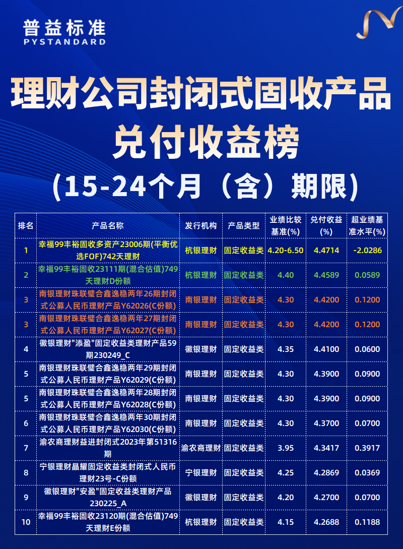 15-24个月（含）期限