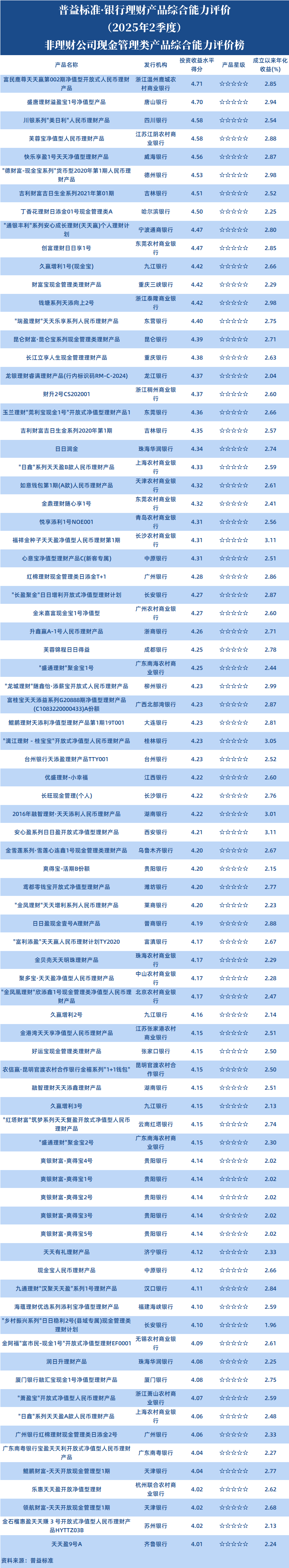 非理财公司 非理财公司