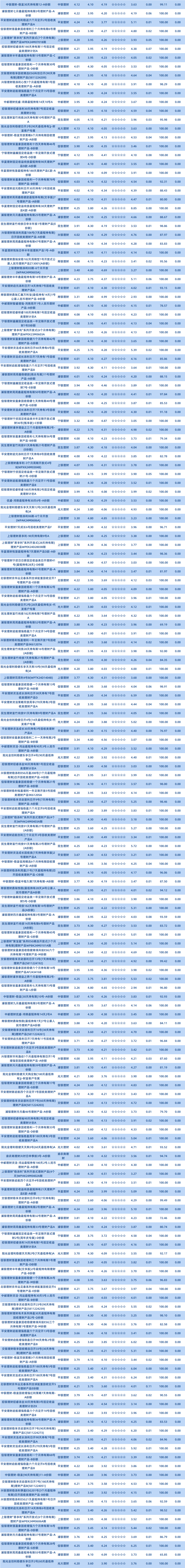 理≤1年半开放2