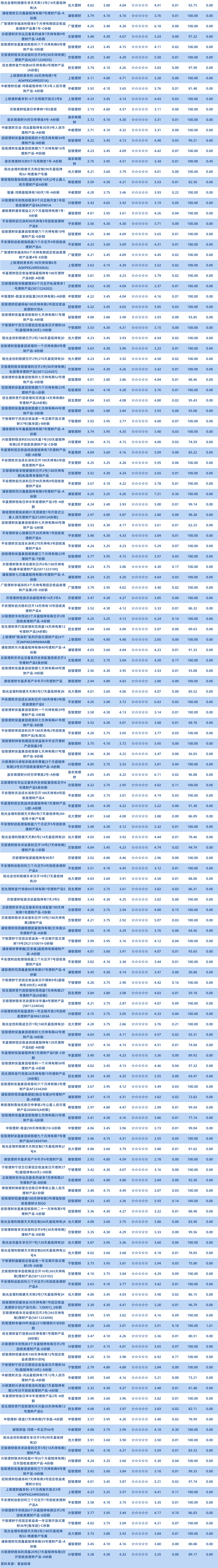理≤1年半开放3