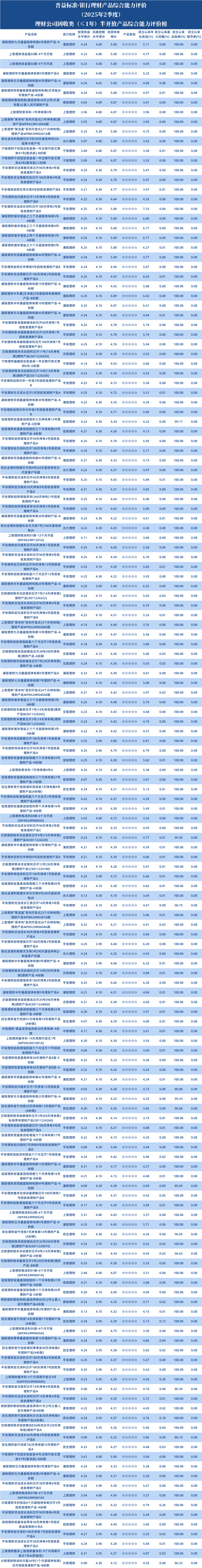 理小于1年半开1