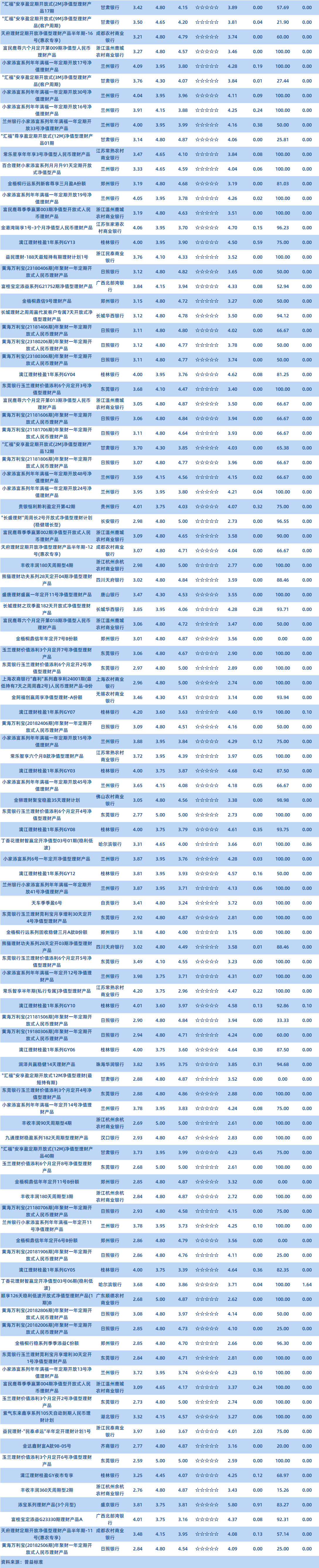 非理小于1年半开2