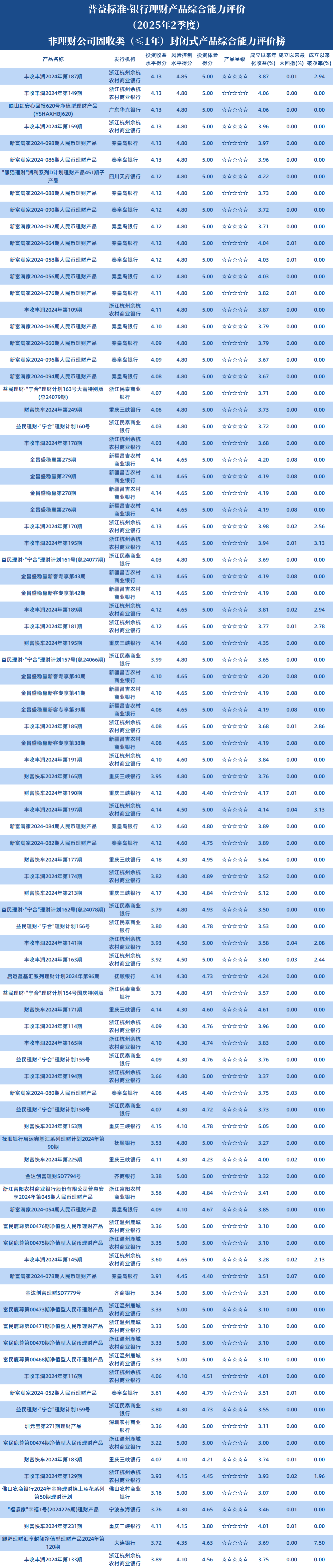 非理小于1年封闭1