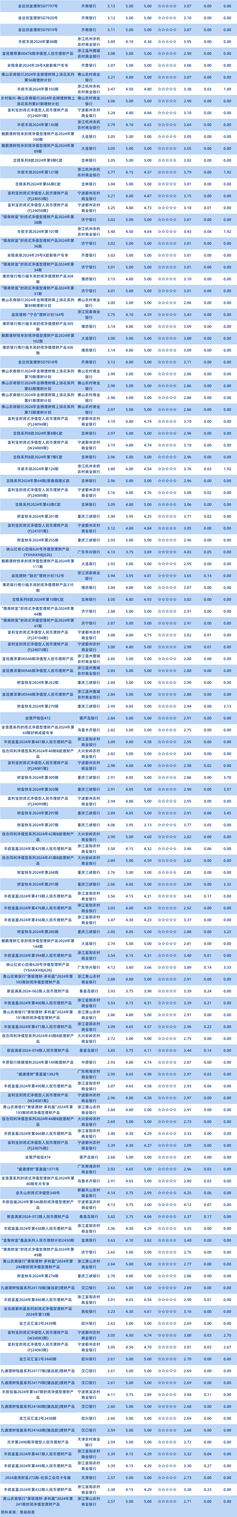非理小于1年封闭2