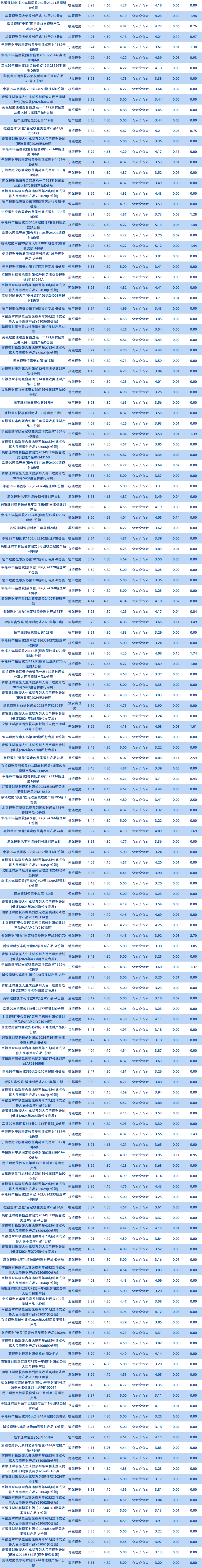 理大于1年封闭2