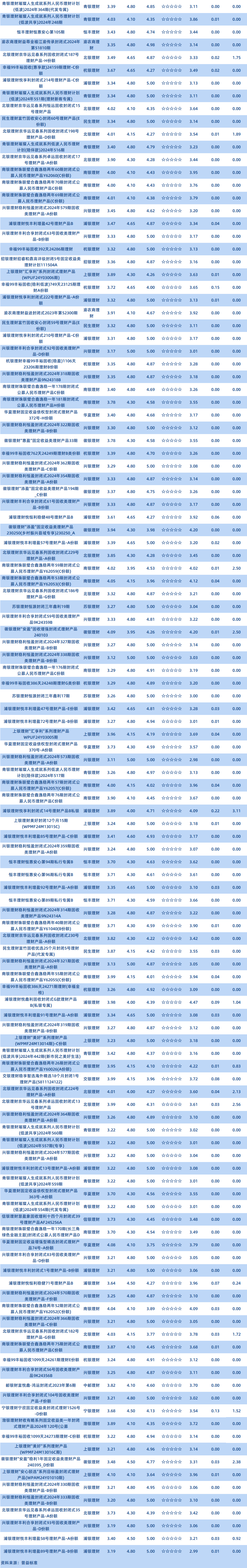 理大于1年封闭3