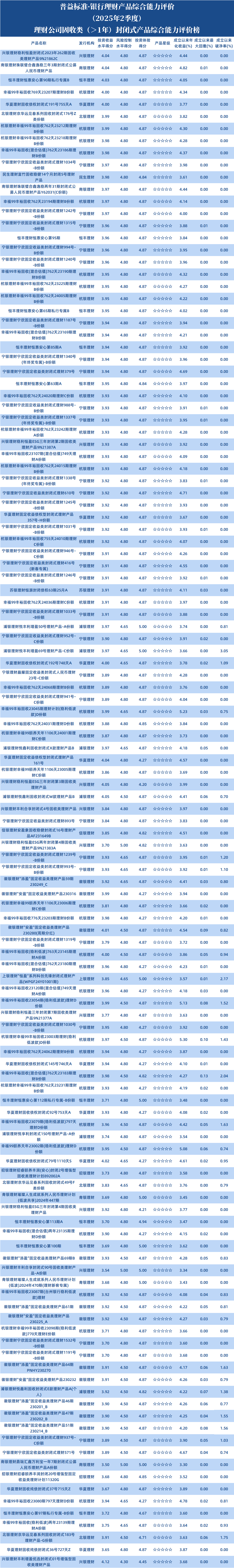 理大于1年封闭1