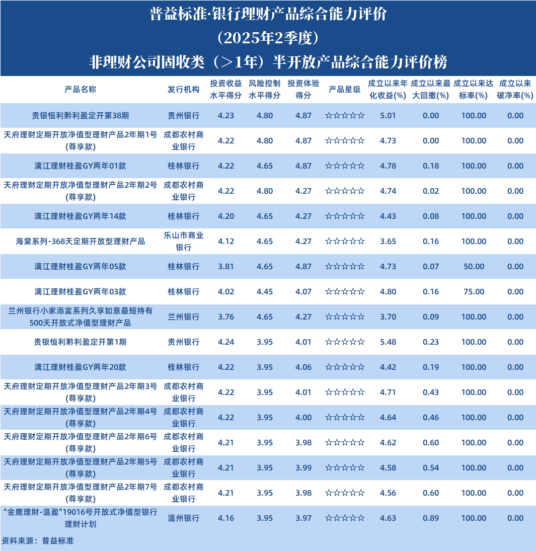 非理大于1年半开