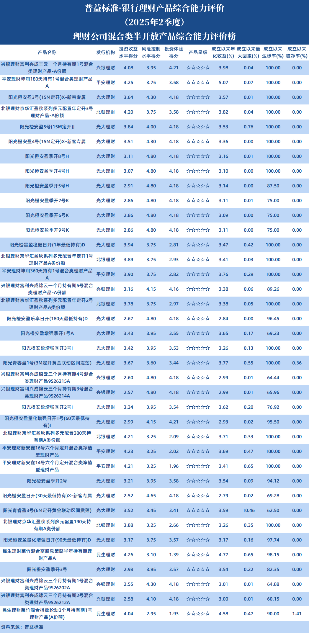 理财公司混合类半开放