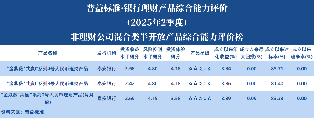 非理财公司混合类半开放