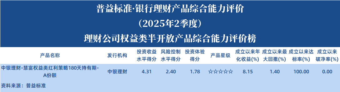 理财公司权益类半开放