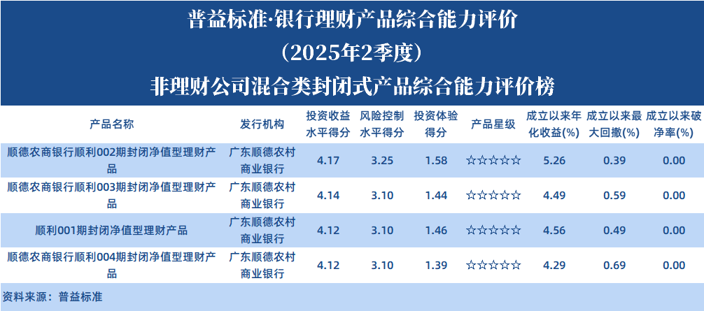 非理财公司混合类封闭式