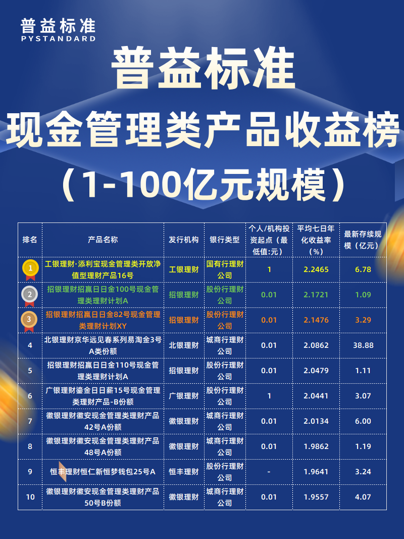 8月现金管理类1-100亿元_
