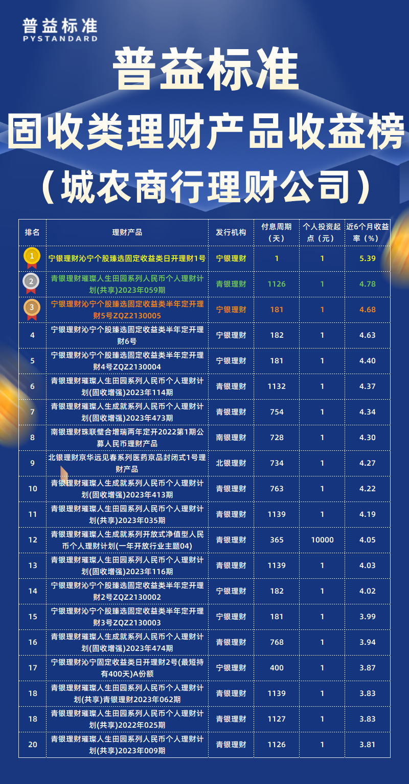 固收类城农商行理财公司