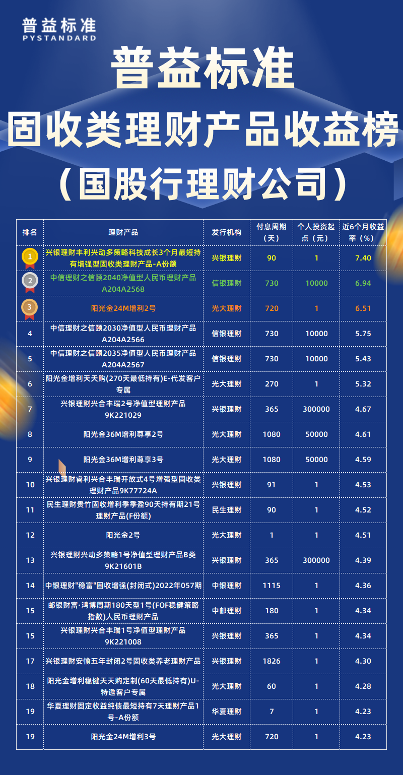 固收类国股行理财公司
