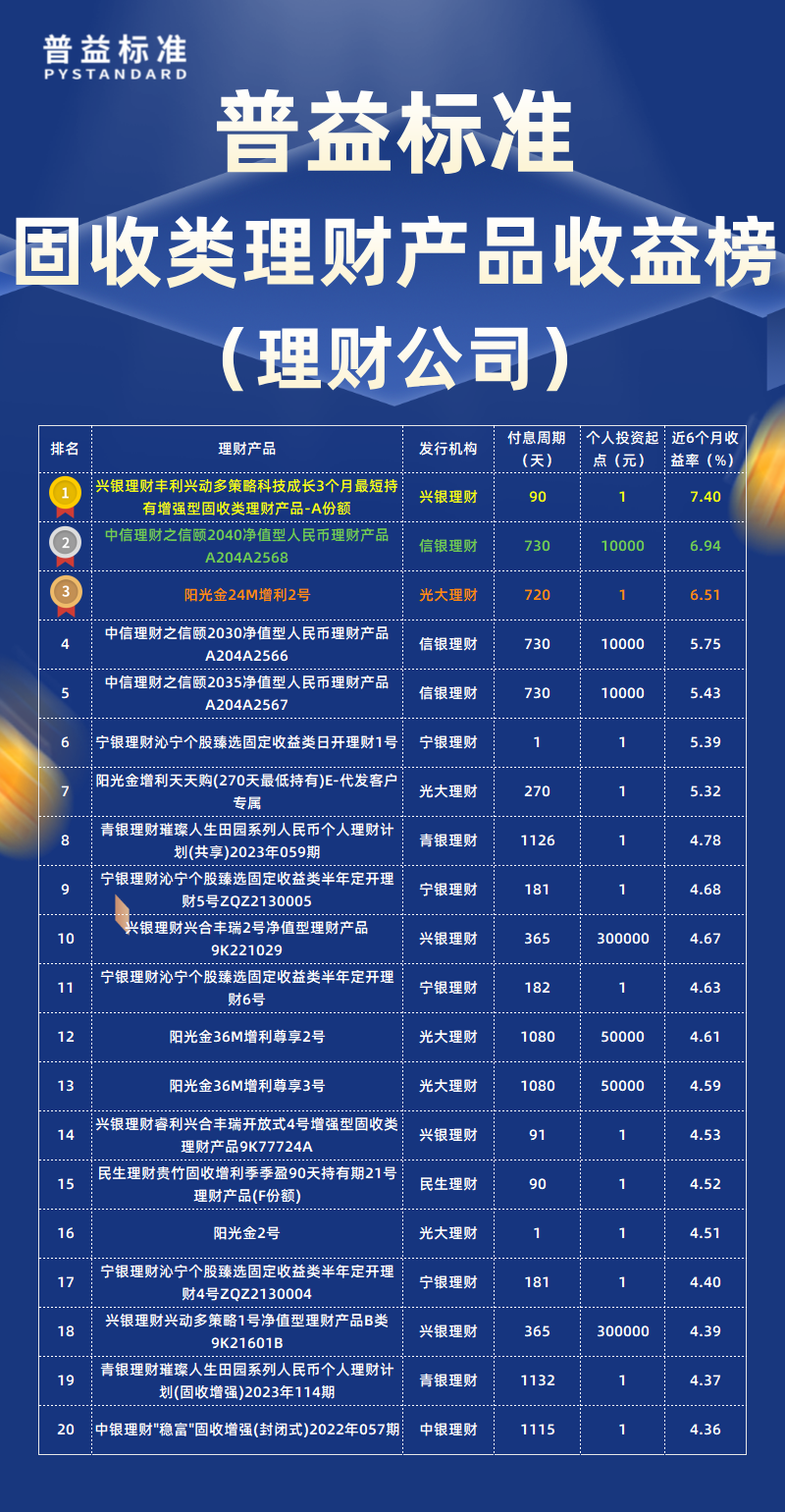 固收类类理财公司