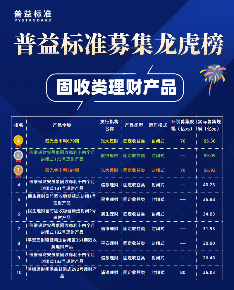 固收类募集规模榜 固收类募集规模榜