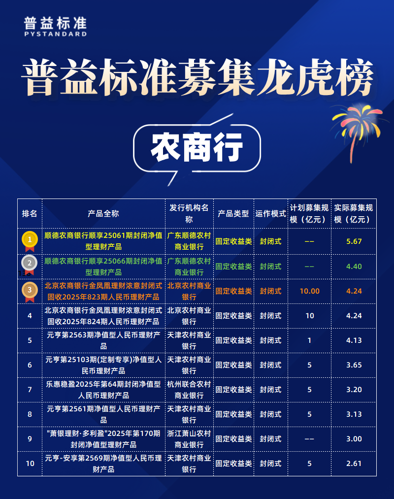 农商行募集规模 农商行募集规模