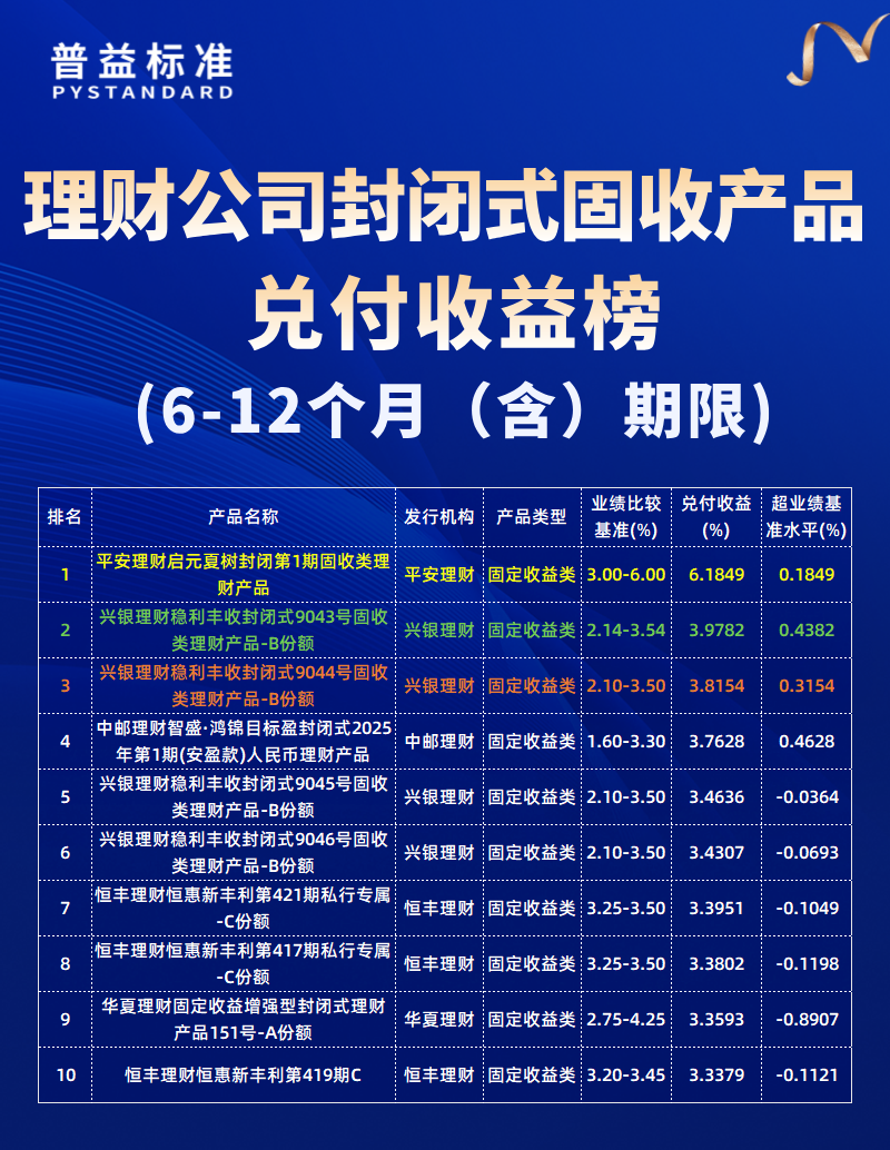 6-12个月（含）期限