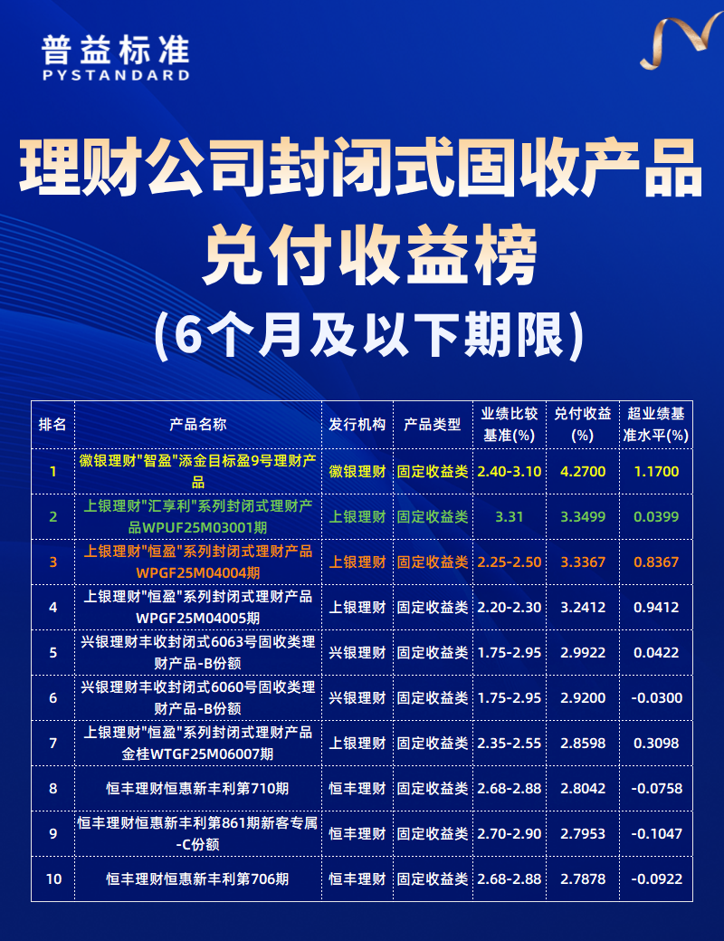 6个月及以下期限