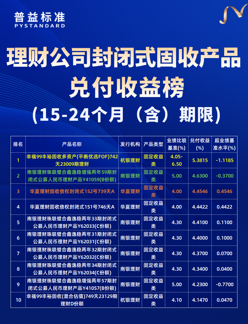 15-24个月（含）期限