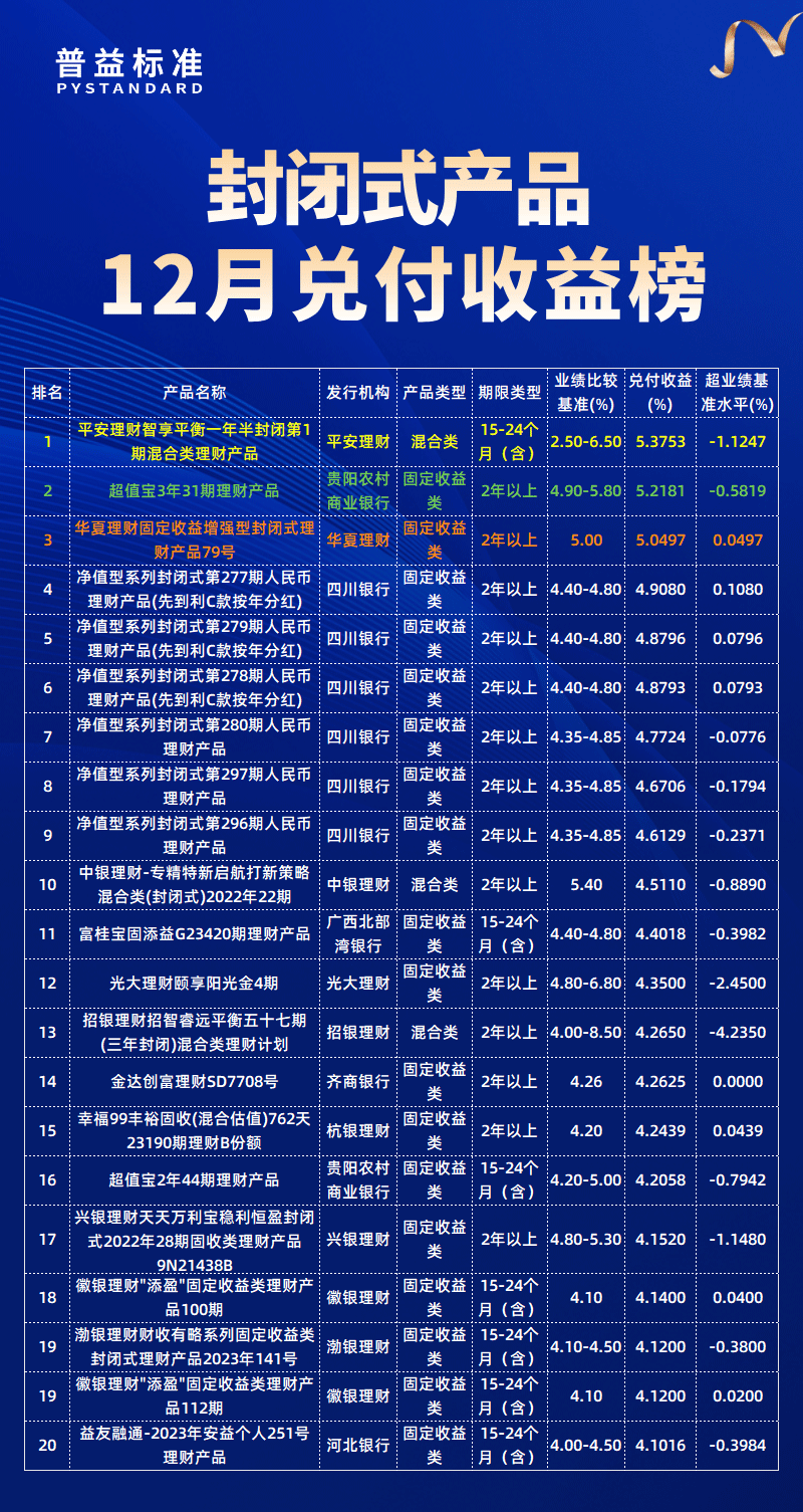 兑付收益总榜 兑付收益总榜